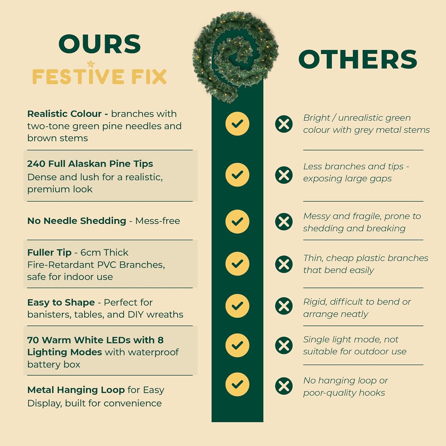 Christmas Garland with Lights 2.7M / 9FT – Pre-Lit Christmas Decoration with 70 Warm White Leds – Extra Thick Artificial Green Garland for Fireplace, Stairs, Doors & Table Décor (With Lights, 2.7M)