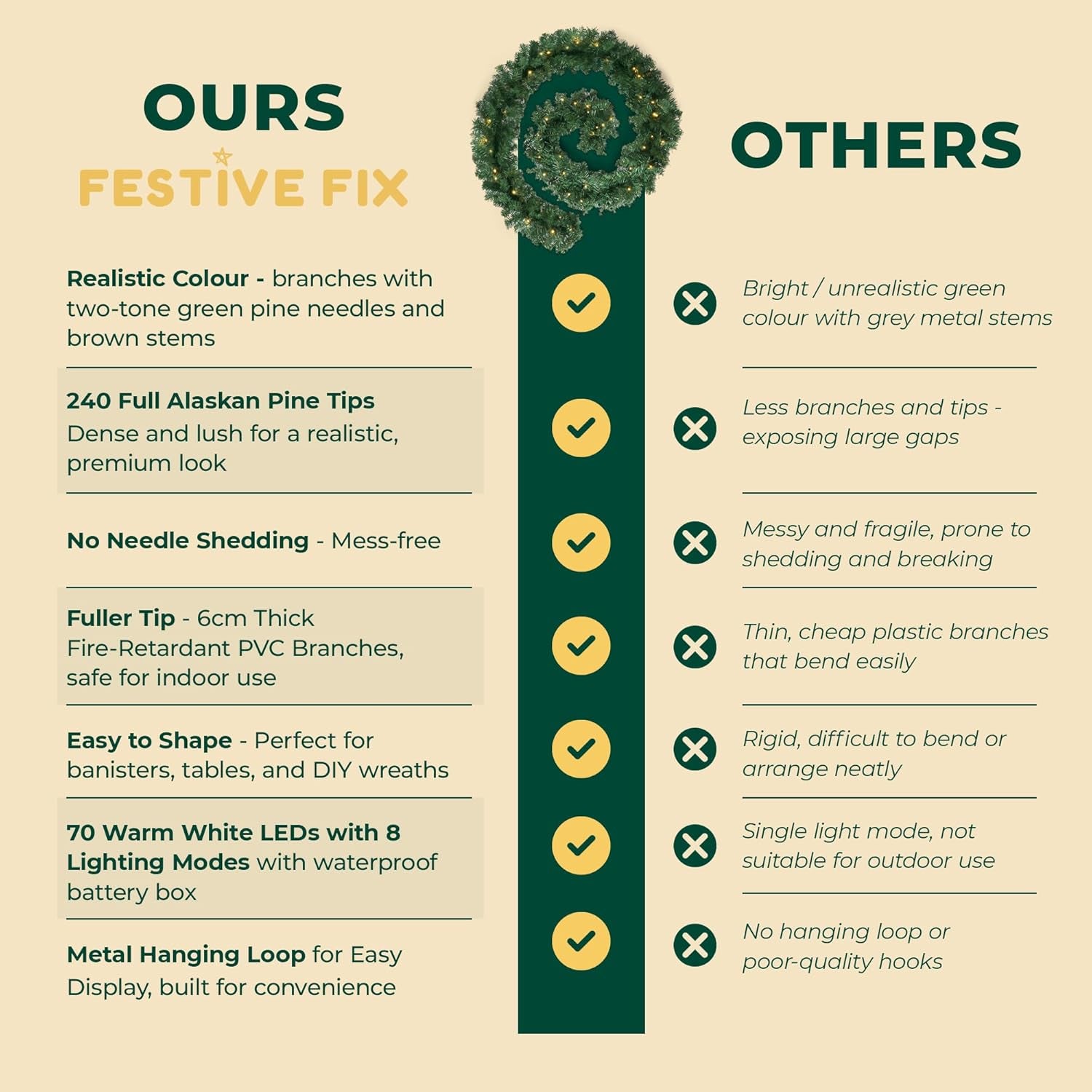 Christmas Garland with Lights 2.7M / 9FT – Pre-Lit Christmas Decoration with 70 Warm White Leds – Extra Thick Artificial Green Garland for Fireplace, Stairs, Doors & Table Décor (With Lights, 2.7M)